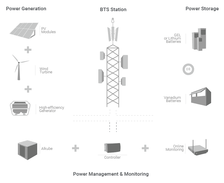 Telekommunikationssystem