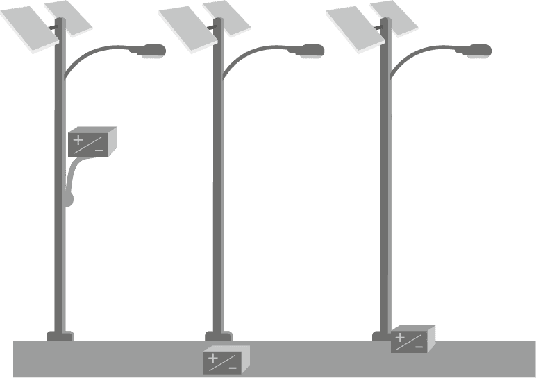 how to install batteries for street lighting